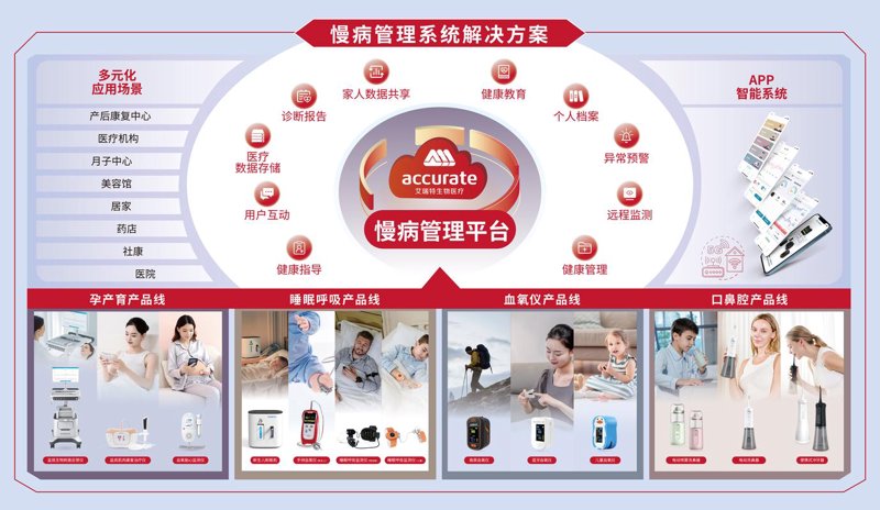一对一健康指导